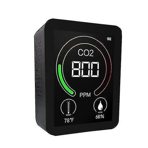 Carbon Dioxide Meter