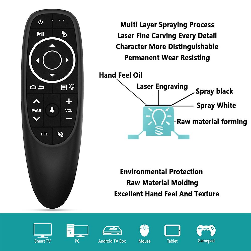 2.4G USB Wireless Air Remote Mouse Voice Infrared Controller for Android/Windows