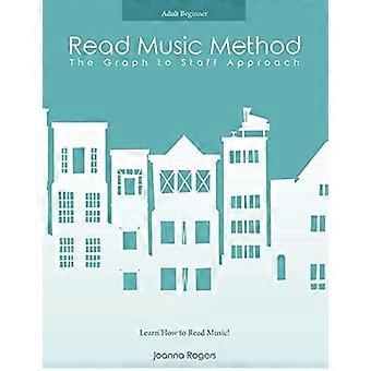 Les musikkmetode: Lær hvordan du leser musikk