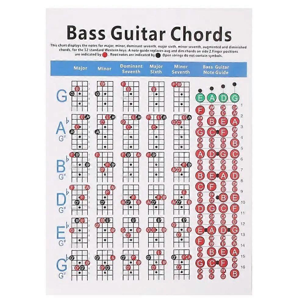 Four-string B Chord