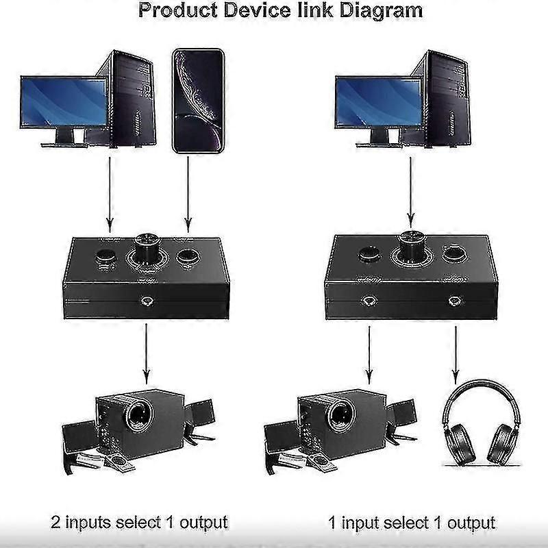 3.5mm Audio Switcher, 2 είσοδος 1 έξοδος / 1 είσοδος 2 έξοδος Audio Splitter Switcher, Audio Switcher Box (haoyi-YUHAO