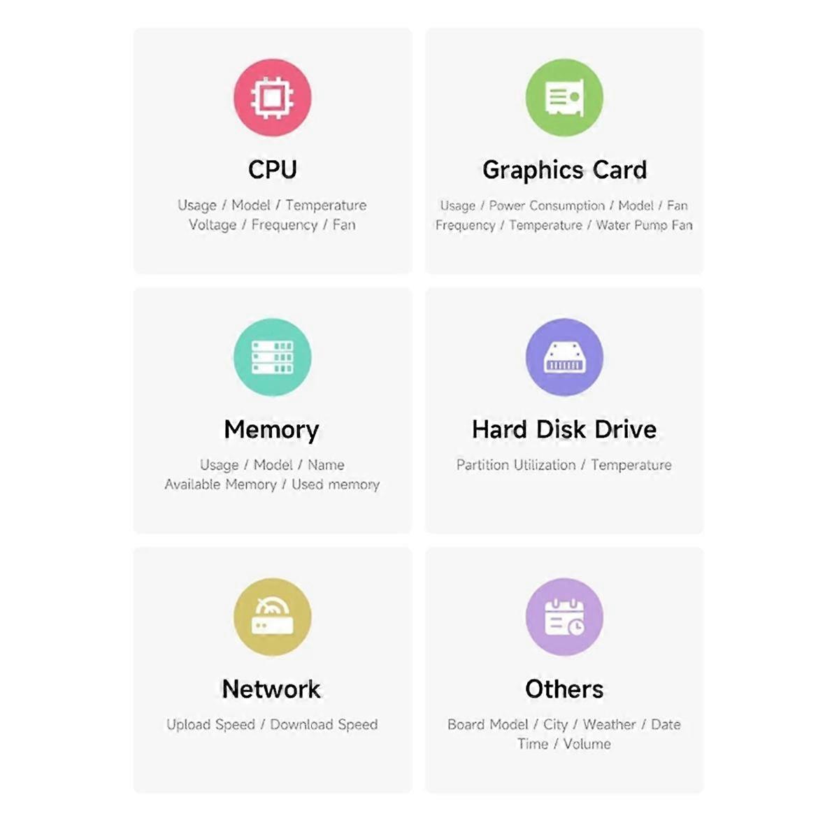 2.8-Inch Water-Cooled Secondary Screen USB CPU Computer Status Monitoring RGB Music Spectrum Analys