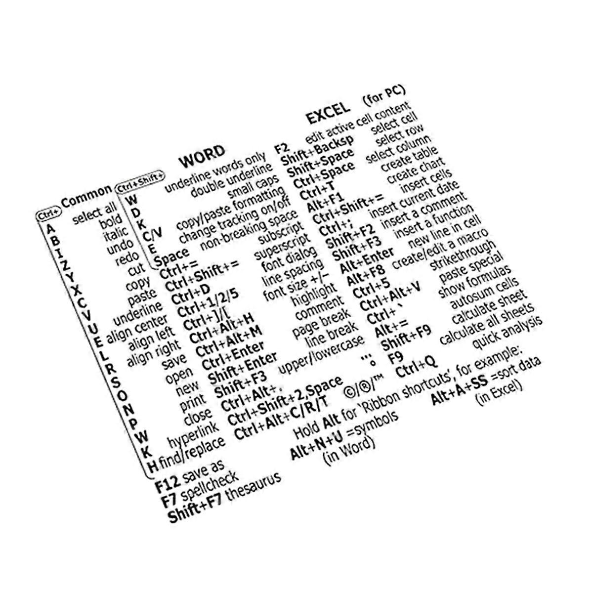 Reference Keyboard Shortcut Stickers PC Laptop Desktop Short Cut Sticker for Word/Excel