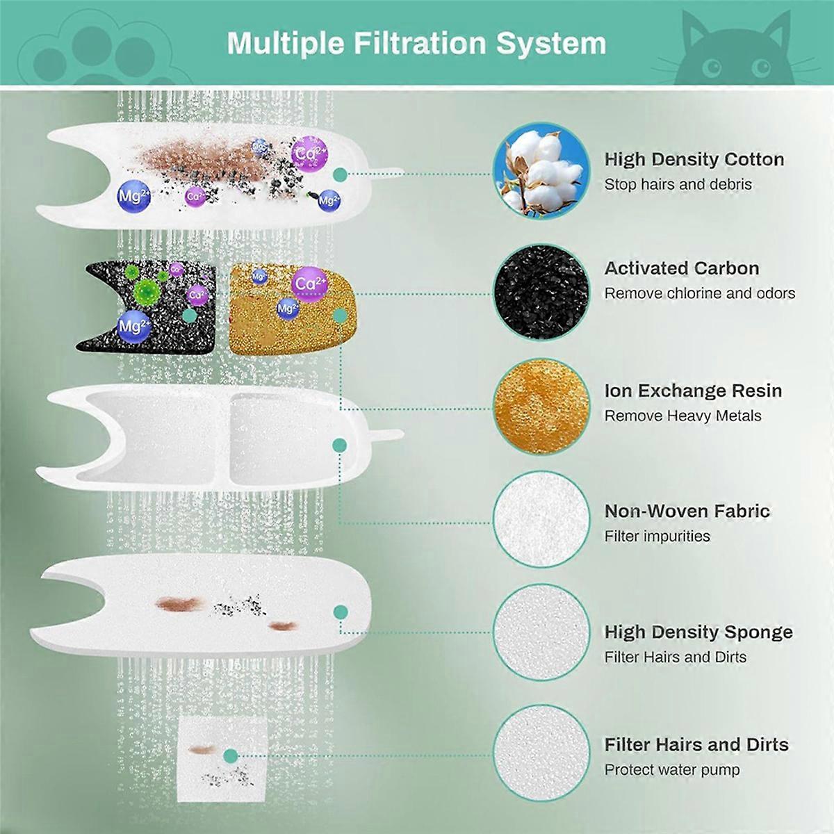 6Set Replacement Filters&Sponges for 4L Cat Water Fountain Filter
