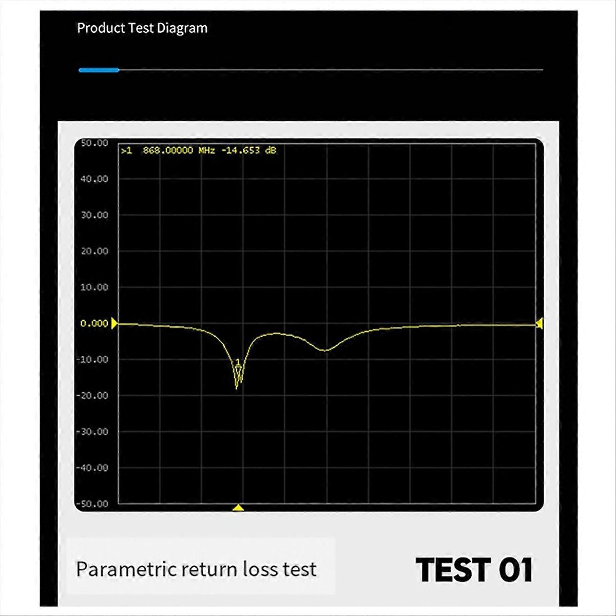 HELTECAUTOMATION LoRa Wireless Bridge for Arduino IOT Sensor 915mhz