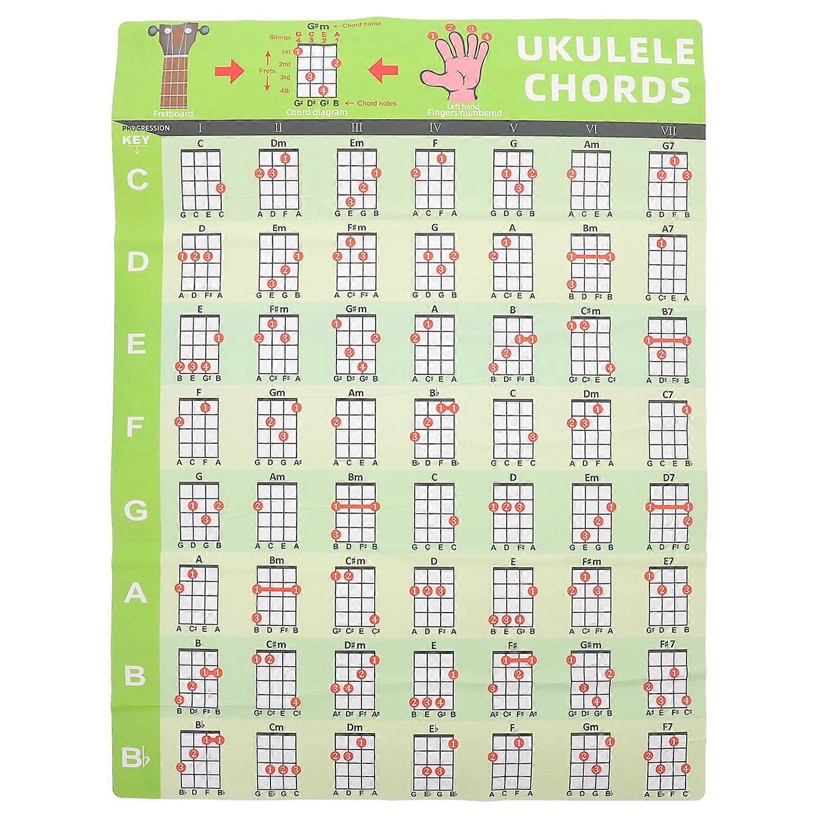 Ukulele Chord Chart Poster for Beginners – Reference Sticker for Learning Ukulele Chords