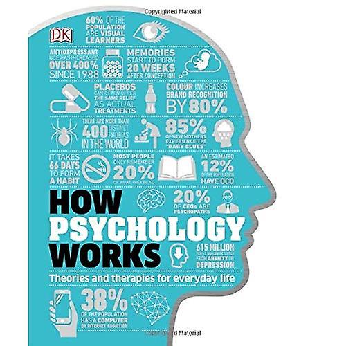 De werking van psychologie