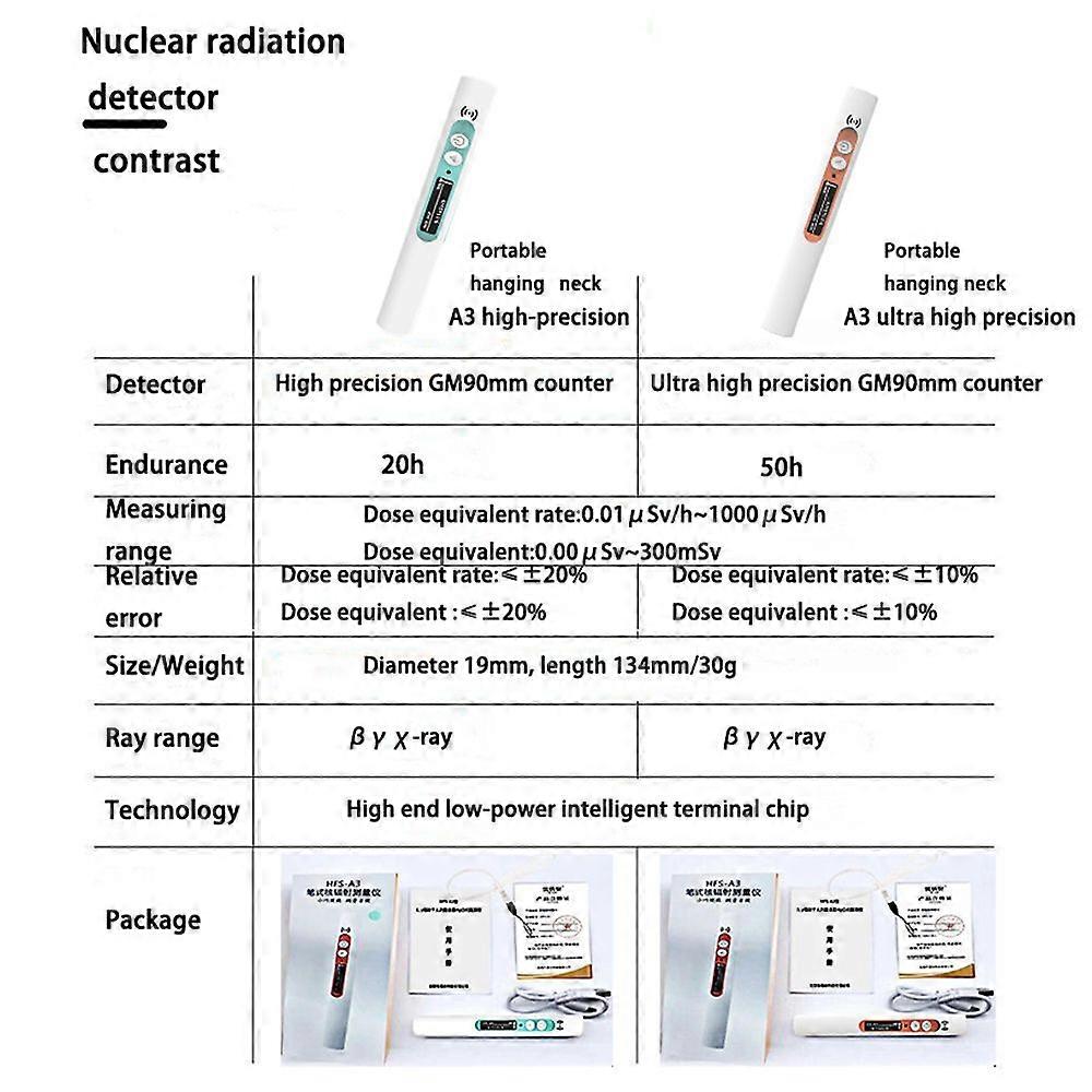 Handheld Portable Nuclear Radiation Detector Household Laboratory Multi-function Radioactive Geiger Counter Digital Backlit OLED Display -Rays X-Rays 