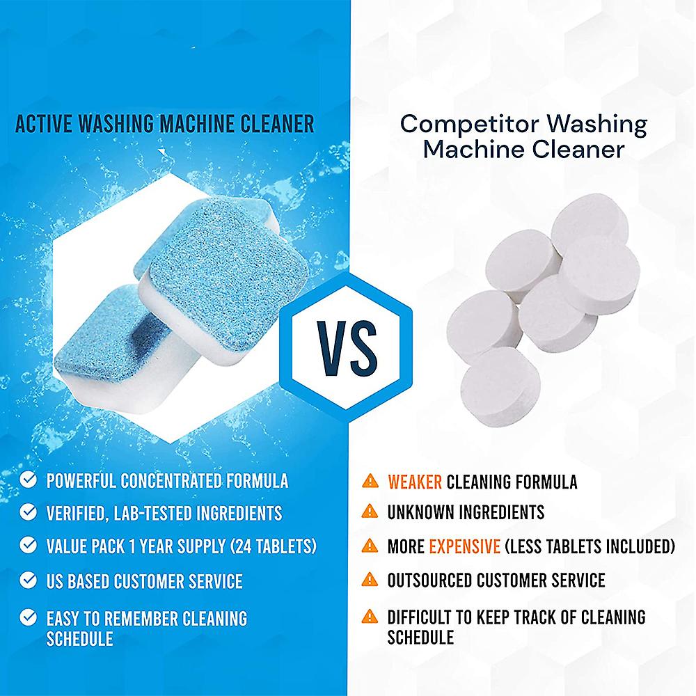 Active Washing Machine Cleaner Descaler – 24 Deep Cleaning Tablets For HE Front Loaders, Scent-Free