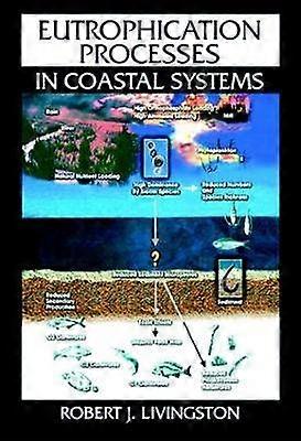 Eutrophication Processes in Coastal Systems