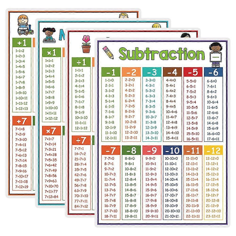 4pcs Large Multiplication Chart Poster For Kids Educational Times Table Chart For Math Classroom Addition And Subtractions Flash Cards