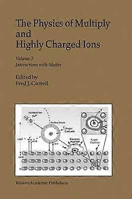The Physics of Multiply and Highly Charged Ions