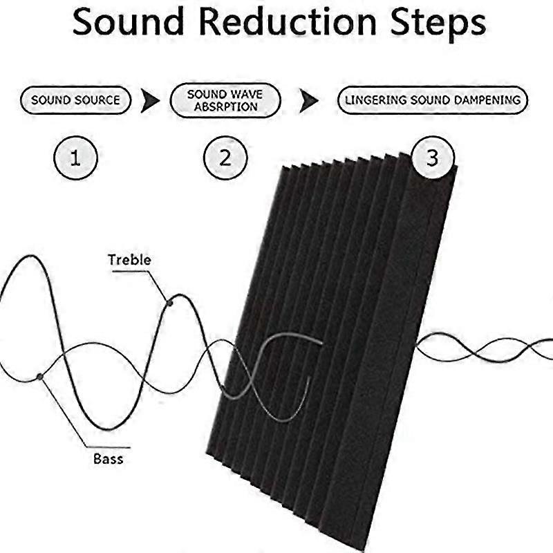 60 stk. lydisolasjonsplater lydisolasjonsstudioskum, for vegg lydisolasjonsplate, studio