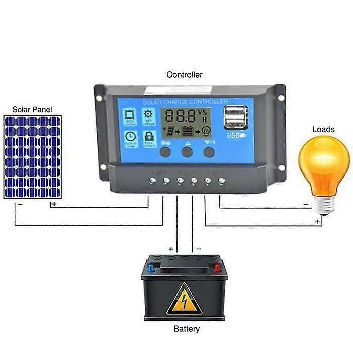 30A 12V-24V USB Solar Panel Regulator Charge Controller + Anderson Plugs