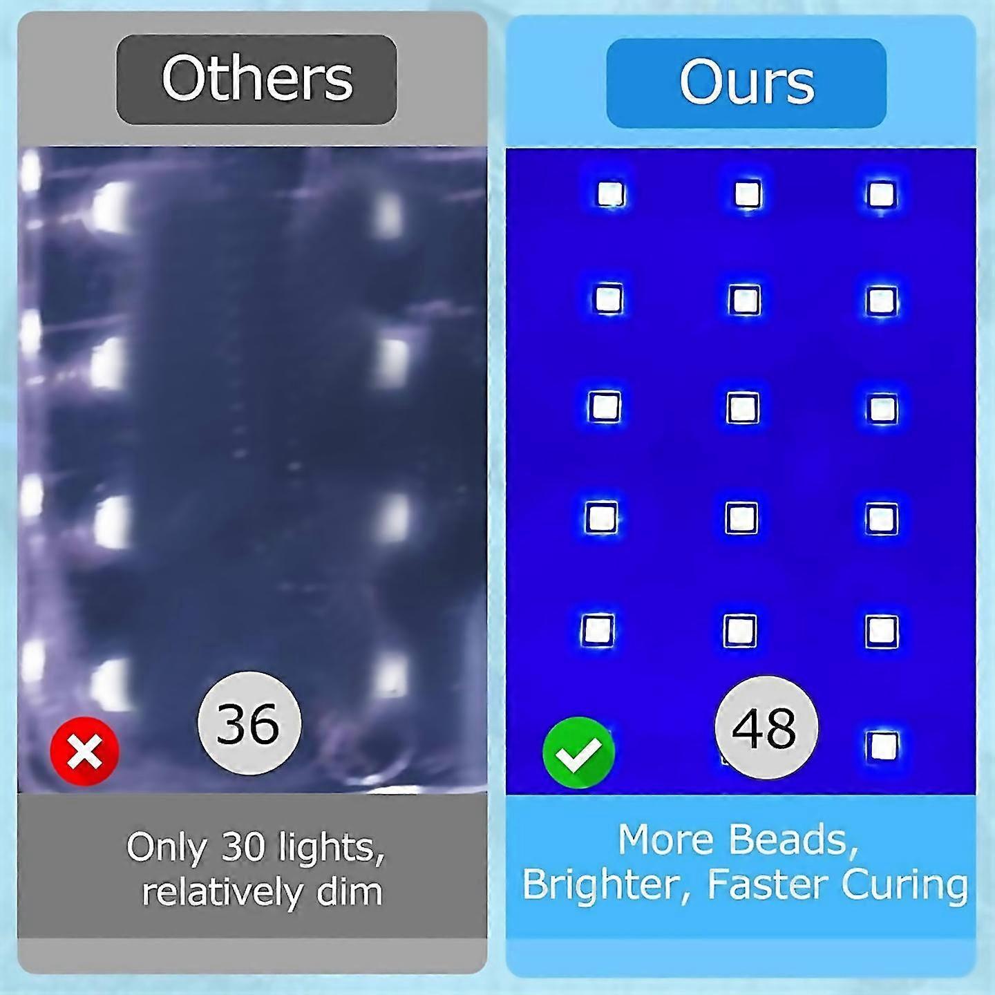 For Uv Resin Lamp With 48 Led Beads Adjustable Time Setting