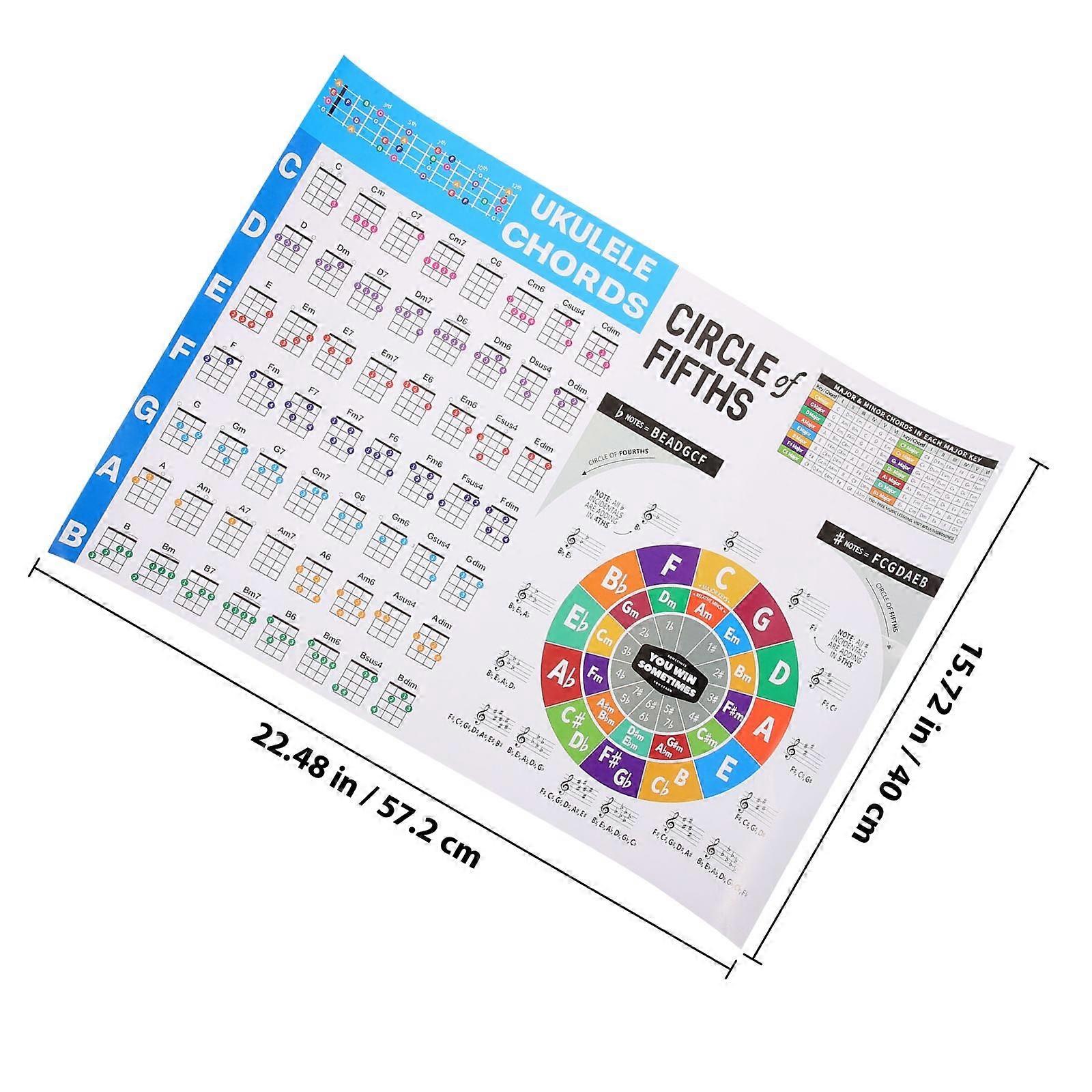 Ukulele Chord Poster Chart for Beginner Coated Paper Multi Color