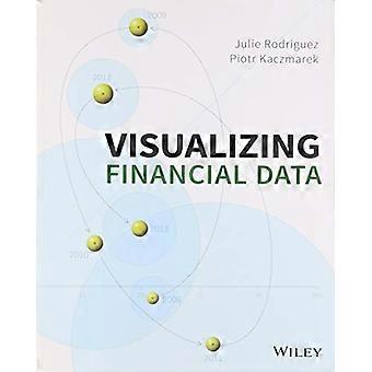 Financiële gegevens visualiseren