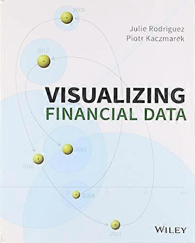 Visualizing Financial Data