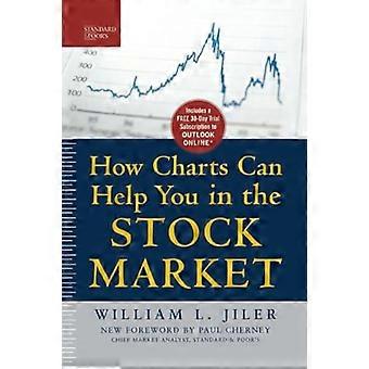 Wie Charts Ihnen an der Börse helfen können (PB) (Standard & Poor's Guide to)
