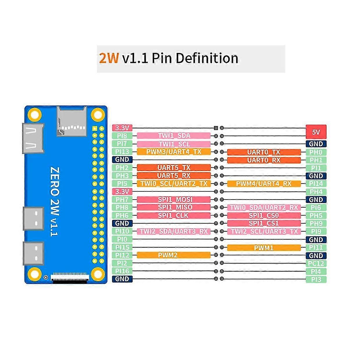 For Zero 2w Development Board 2gb Ram Ddr4 Mini Pc Allwinner H618 Wifi5 Bluetooth5.0 Supports 4k 60