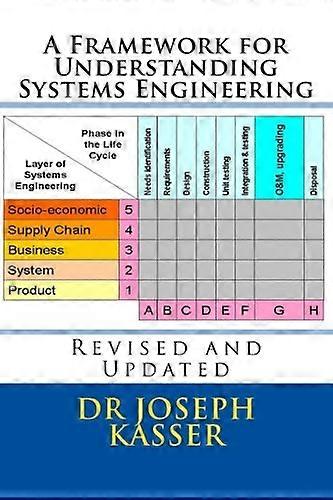 A Framework for Understanding Systems Engineering