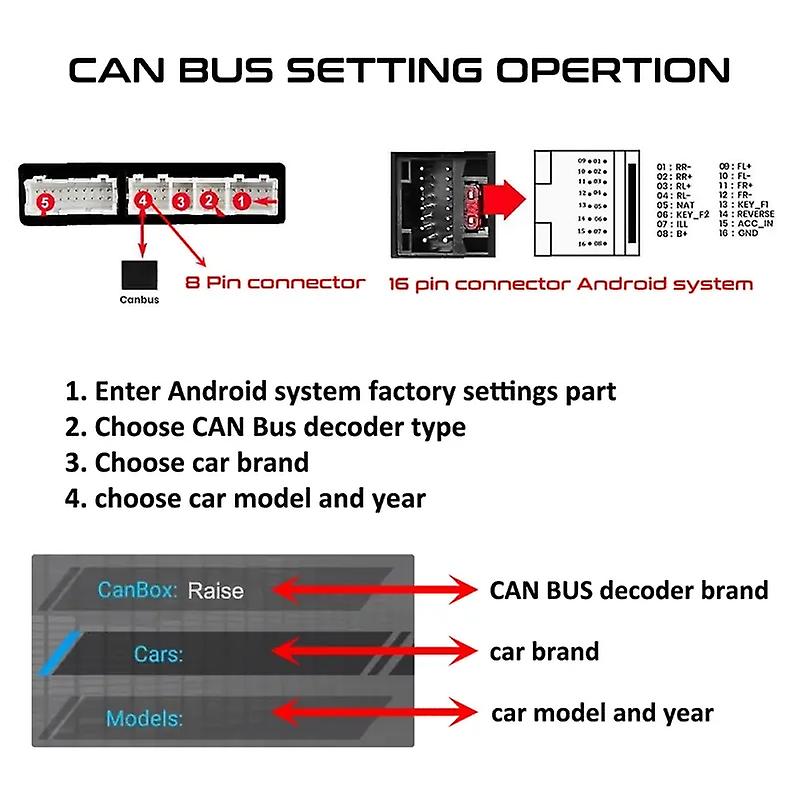 CANBUS Decoder 16 Pin Plug Connector Car Android Cable Adapter for
