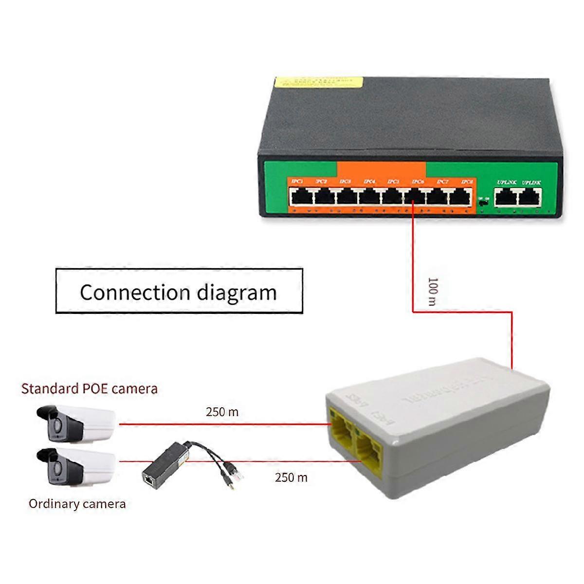 2 Port POE Repeater 10/100Mbps 1 to 2 Poe Extender with IEEE802.3Af/At 48V for Poe Switch NVR IP Camera AP Parts