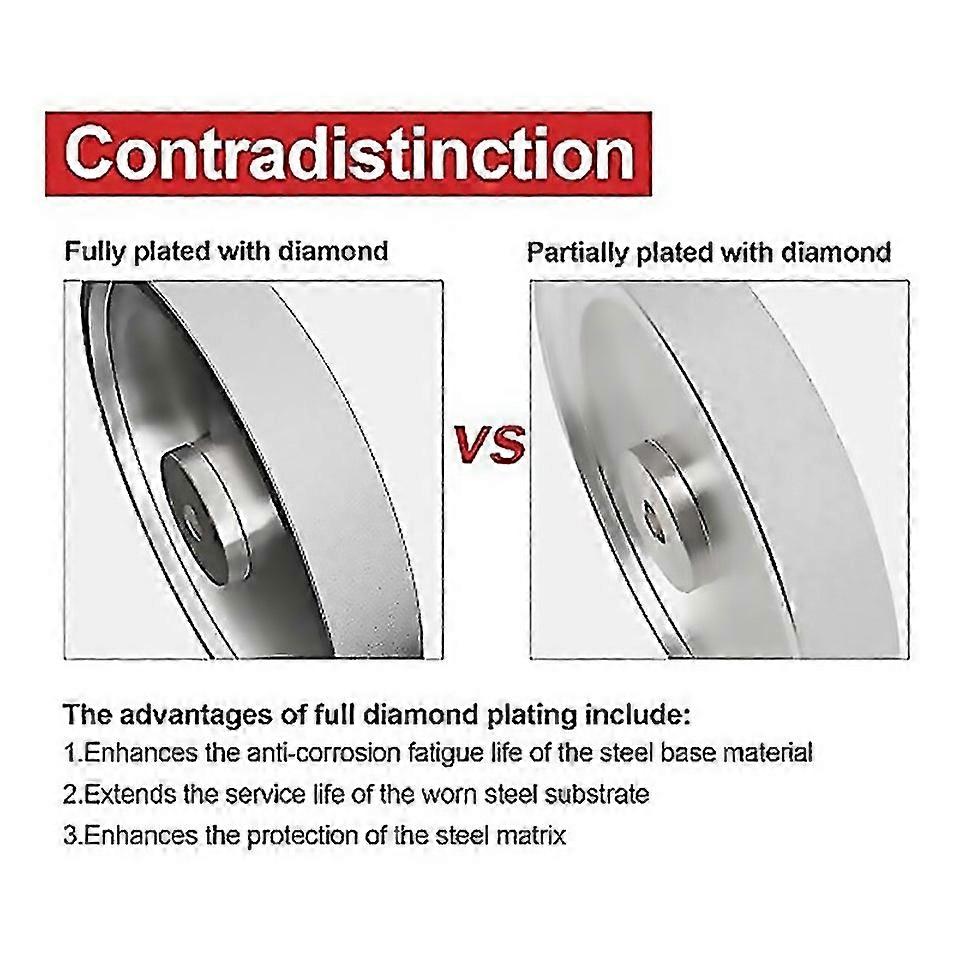 For Sharpening Woodturning Tools600