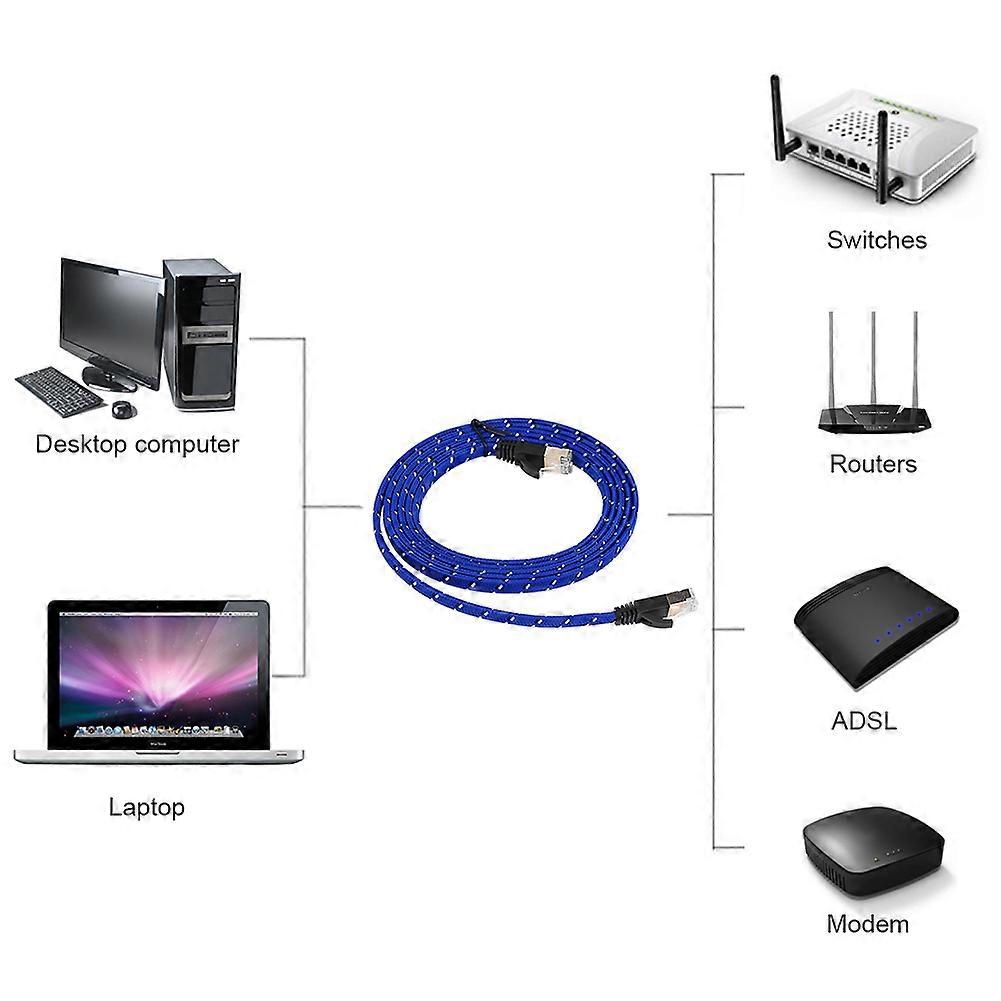 CAT7 Shielded RJ45 Ethernet Cable 10m Flat 10Gbps Network Cord