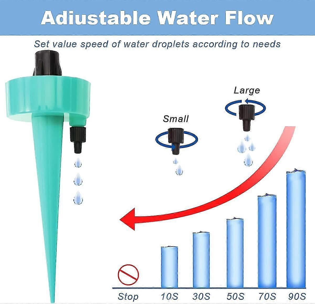 2024 18pcs Drip Kit, Automatic Plant Sprinklers, Adjustable Irrigation Hardware System