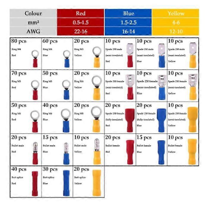 Terminal crimping tool, Crimping tool up to 2.2 mm with 180 double barrel aluminum ferrules of 1.2/1.5/2 mm
