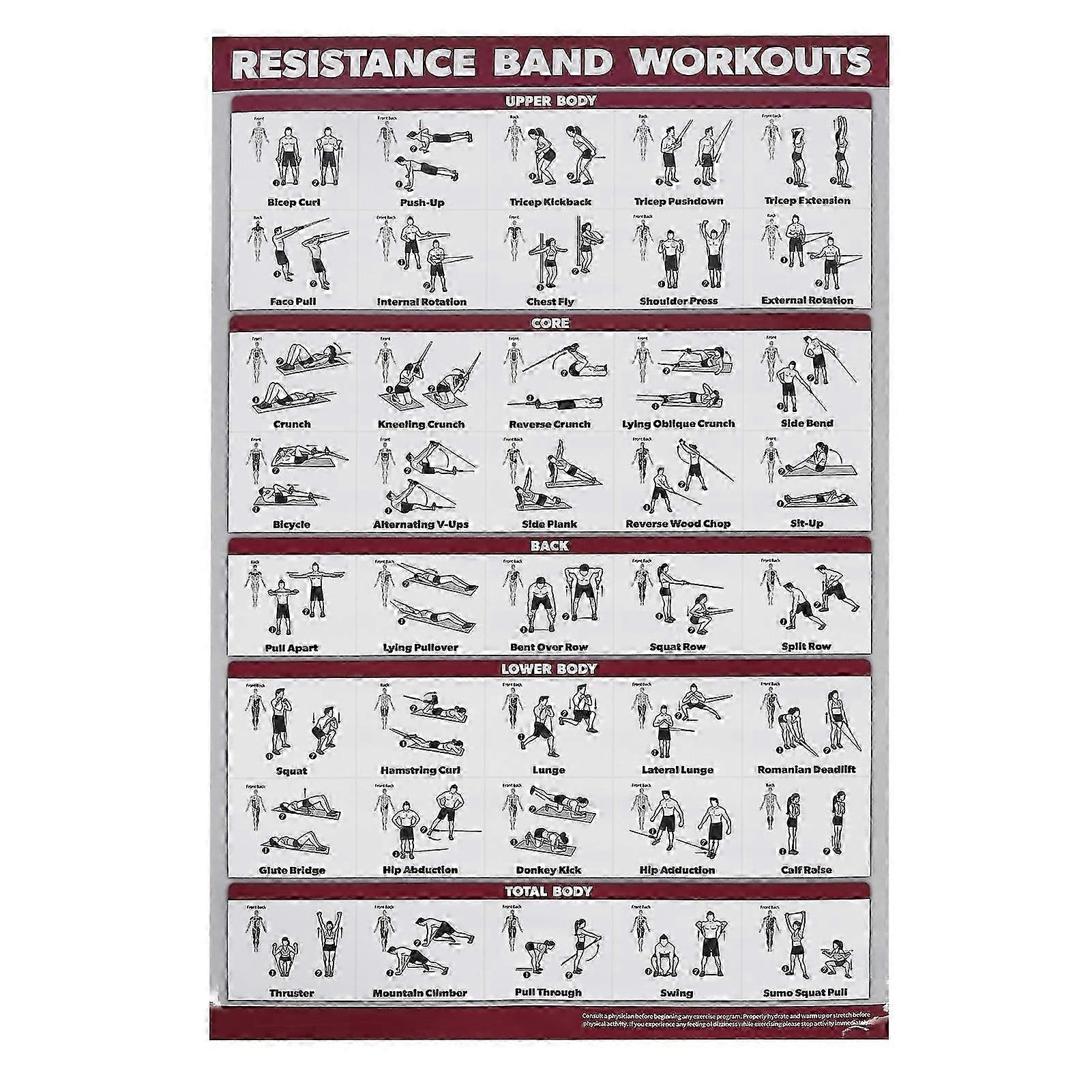 Resistance Bands Workout Poster Easy to Read Effective 60 X 90cm Stretching Exercise Chart for Home Gym