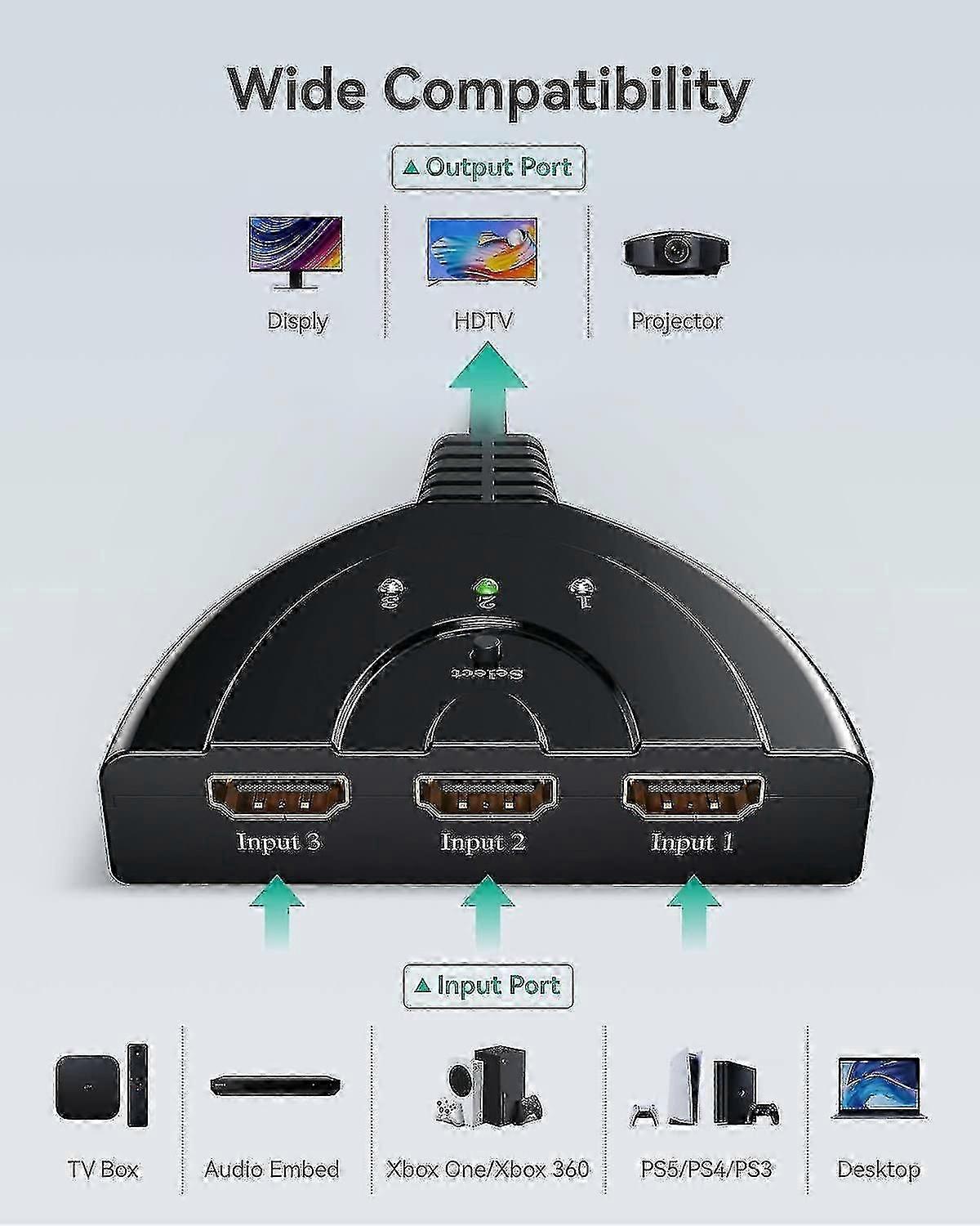 Hdmi Switcher Gana, Hdmi Switcher, 3 In 1 Hdmi Splitter