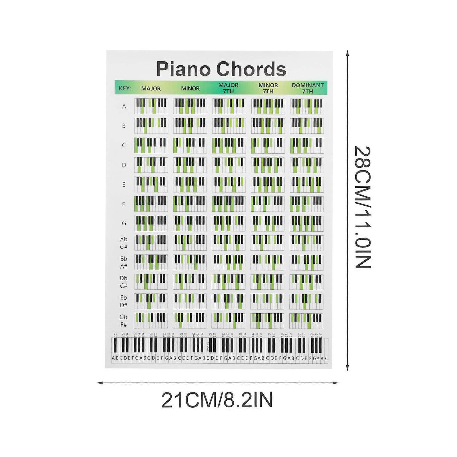 Piano Chord Learning Guide Piano Reference Chords Fingering Poster Chart
