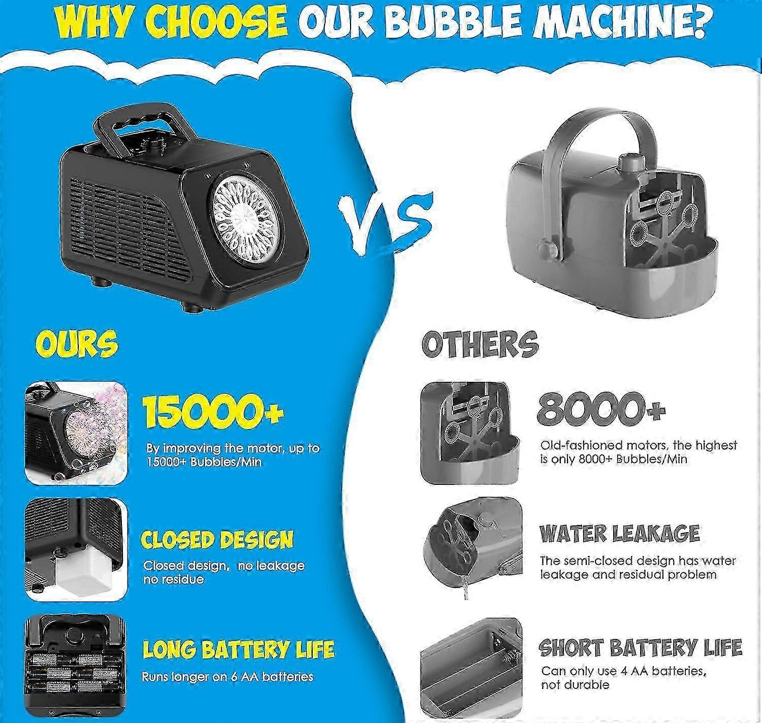 Automatic Bubble Blower Machine, Portable for Kids and Toddlers, 2 Speed Levels