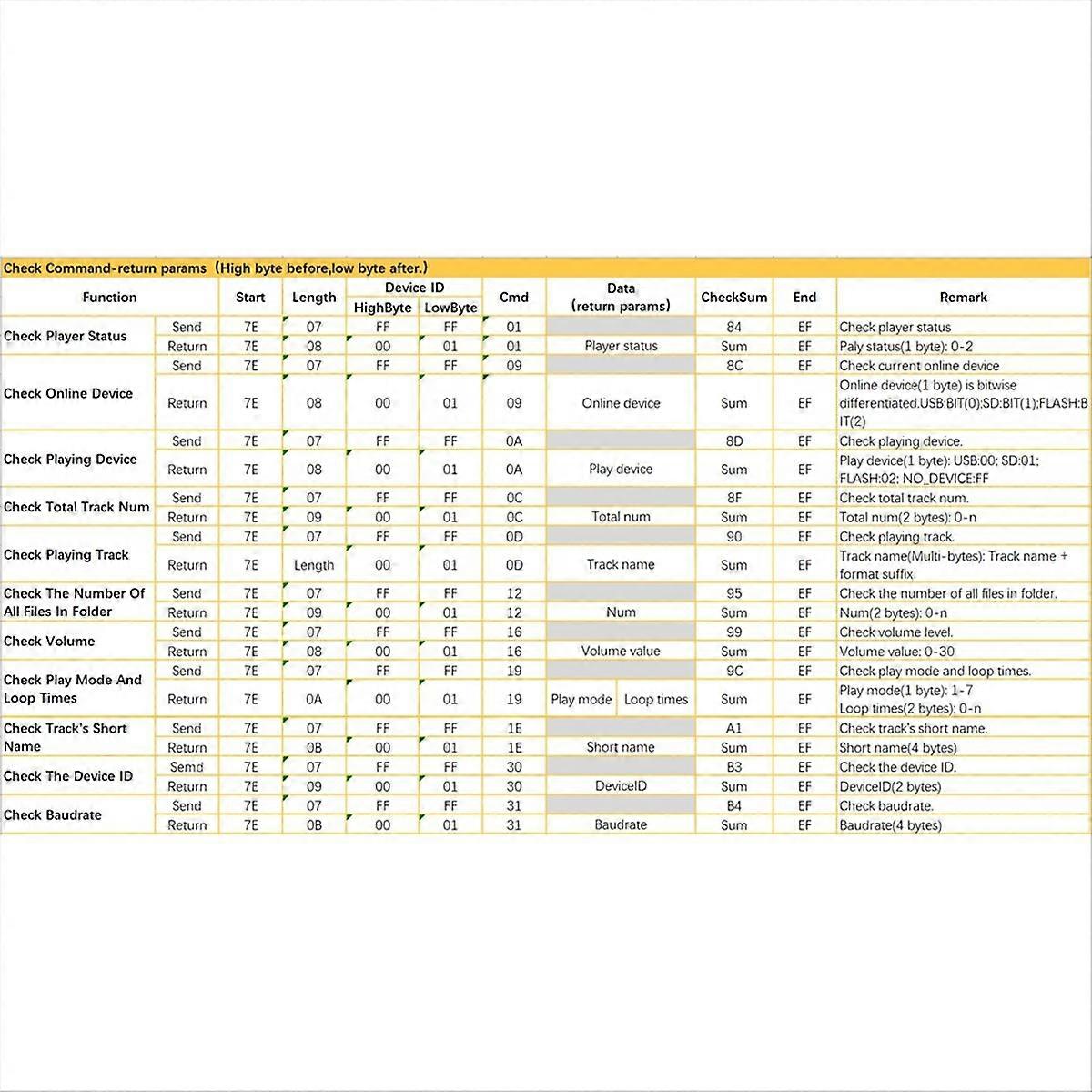 CX1000AM Serial Controlled Voice Player Module No Welding