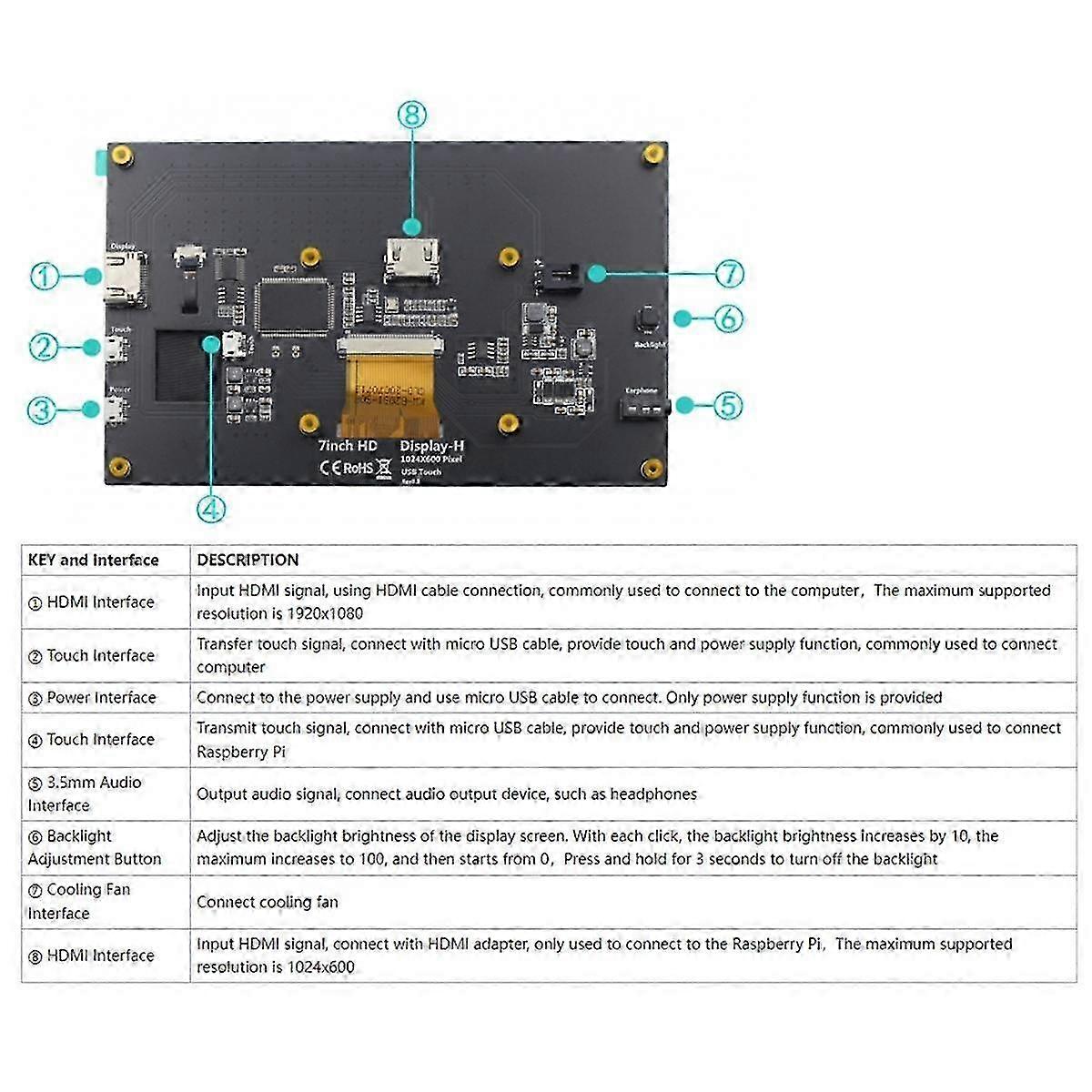7 Inch Touch Screen 1024x600 Hd Lcd Capacitive Ips Display Monitor For 4b 3b Nano Pc Aida64 Option