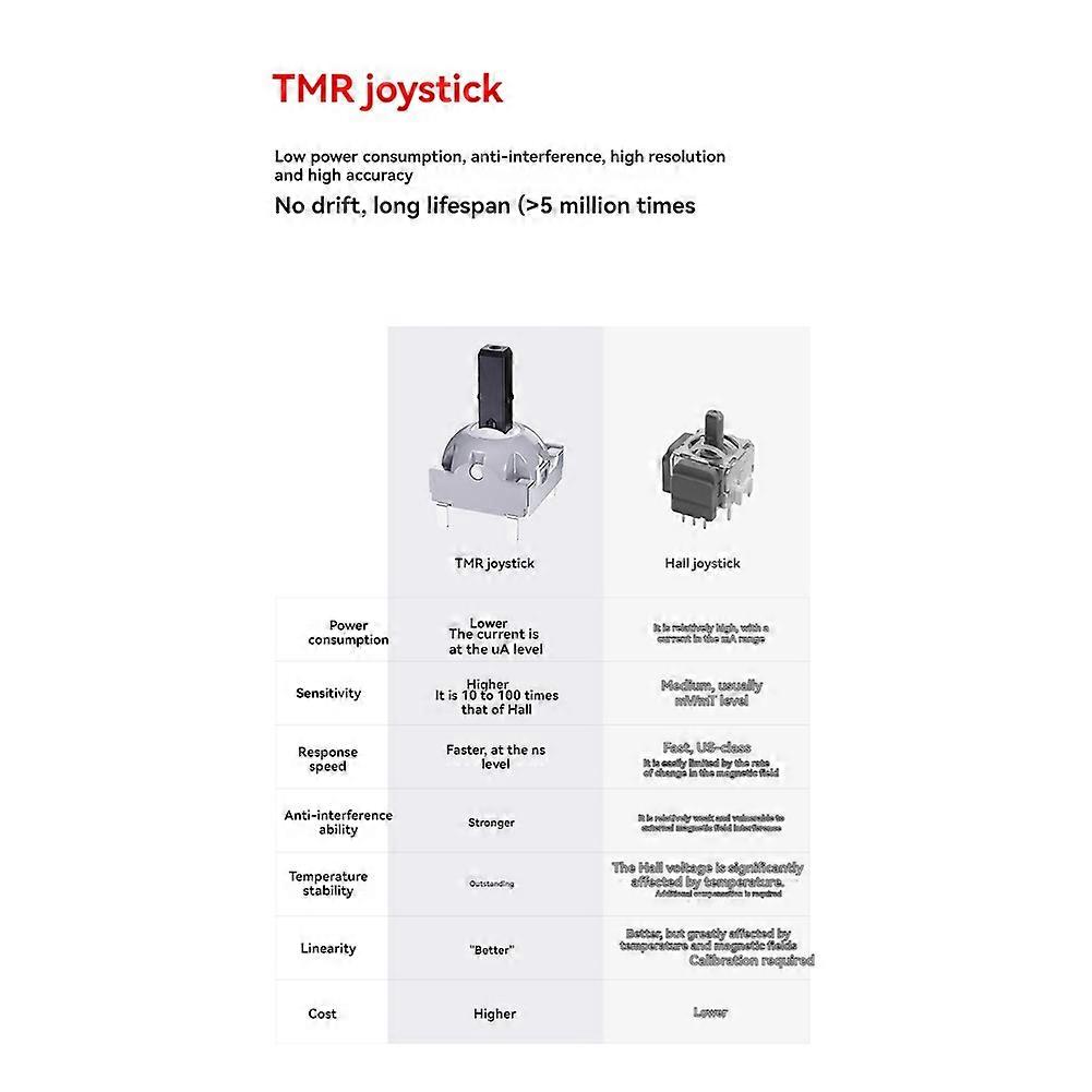 CHITU 2 Wireless Bluetooth Gamepad TMR Joystick HD Rumble Mechanical Controller for Switch 2 PC Android IOS B