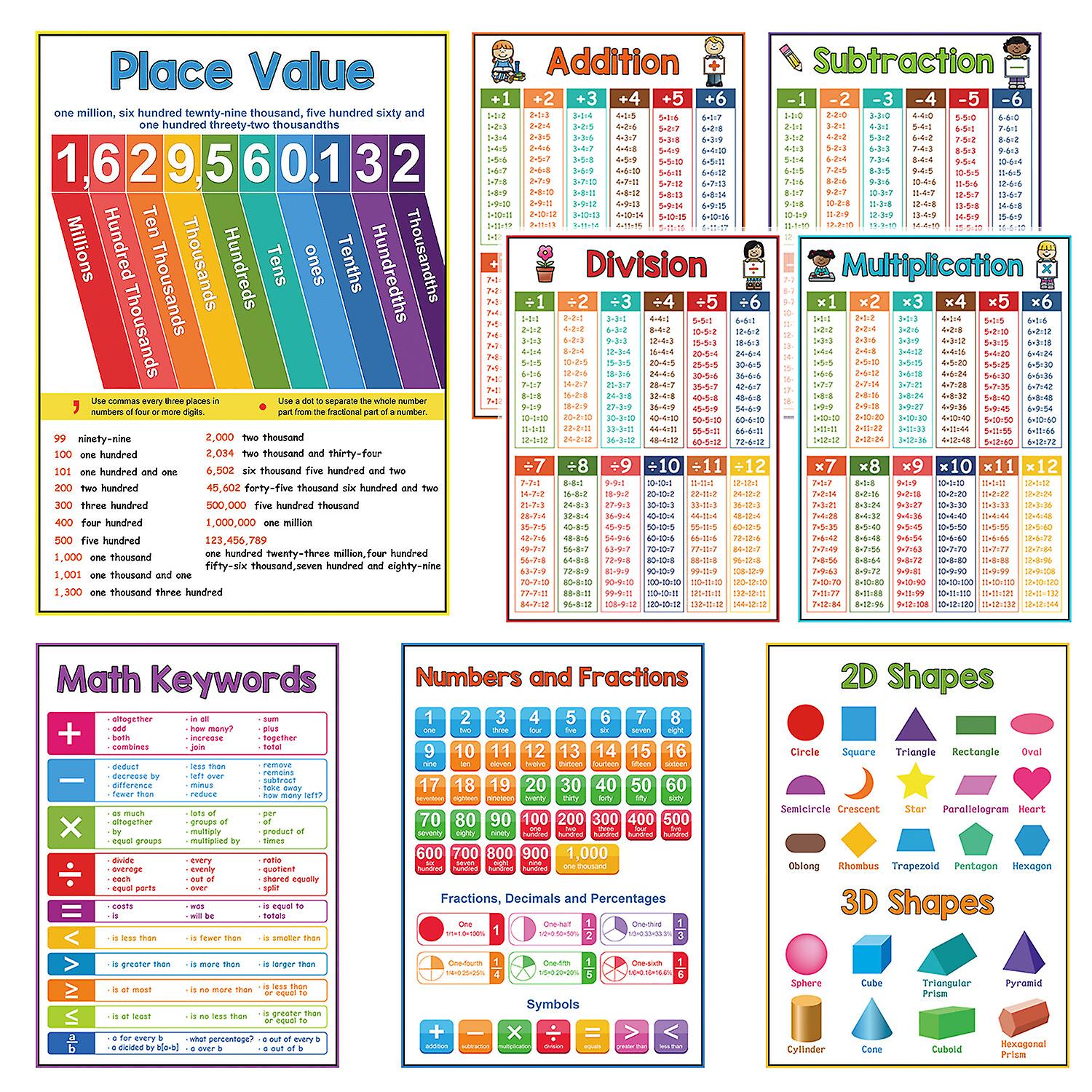 8 Math Addition Subtraction Multiplication Division Chart For Elementary School Classroom Posters