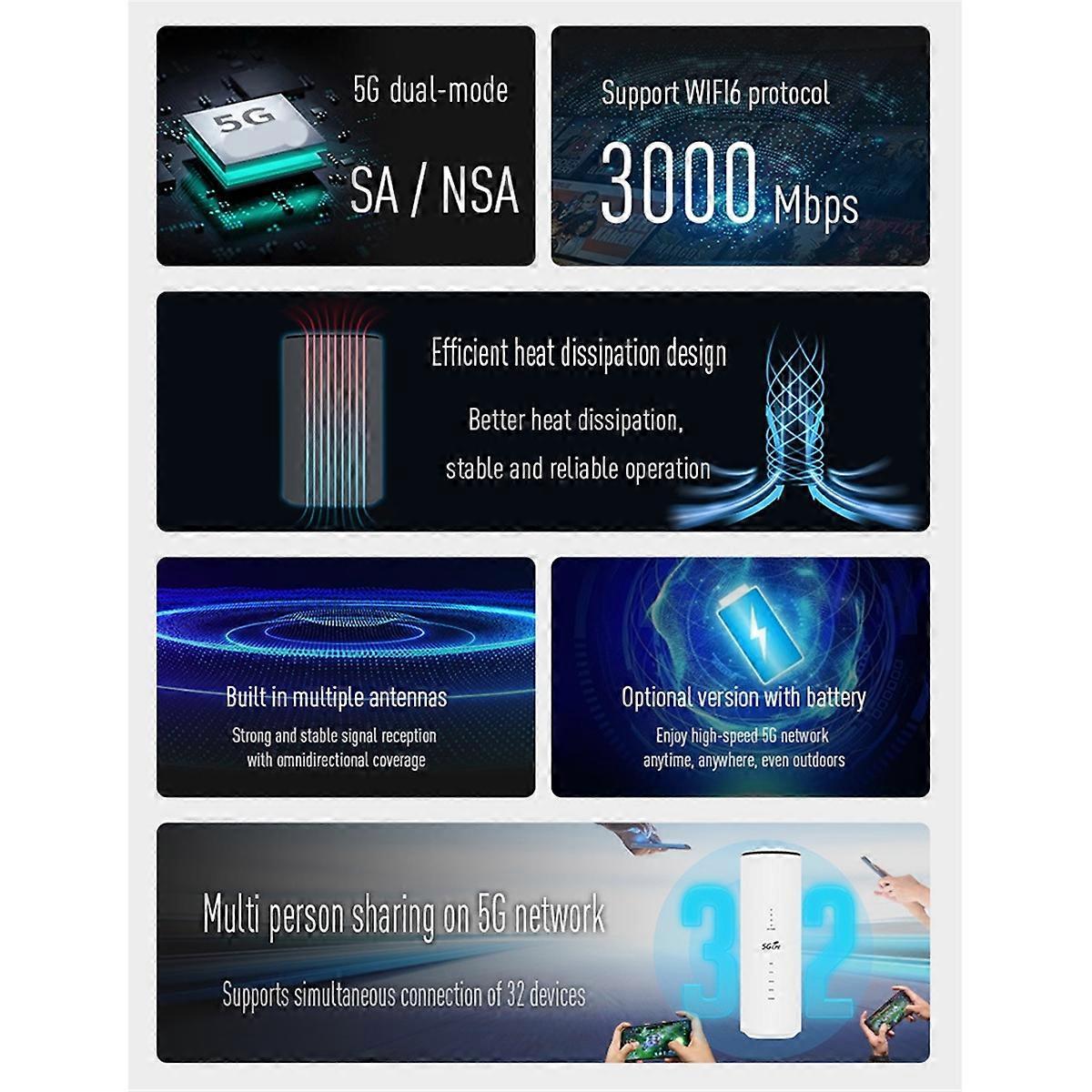 Wifi6 CPE 5G Router 3000Mbps 2.4G+5G Dual Band Modem Router EU Plug