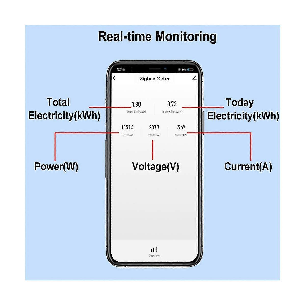 Tuya Smart Zigbee Energy Meter Din Rail With Clamp Current Transformer App Monitor Electricity Statistic 110v 240v(50a)