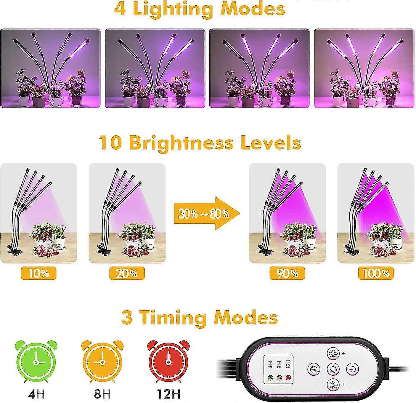 Indoor Grow Lights For Seedlings And Succulents