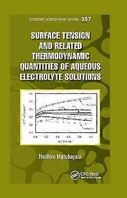 Surface Tension and Related Thermodynamic Quantities of Aqueous Electrolyte Solutions