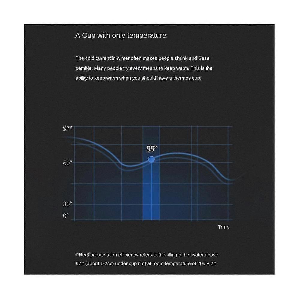 510ml Smart Temperature For Coffee Led Temperature Display Thermal Mug Insulated Tumbler Cup White