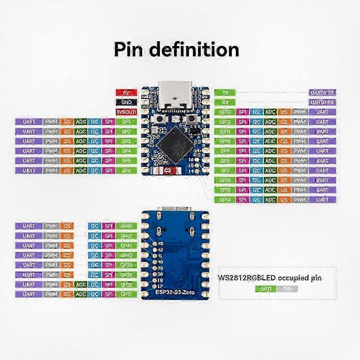 2025 Compact ESP32-S3 Zero Mini Dev Board with 240MHz MCU and Bluetooth 5.0 for IoT Applications