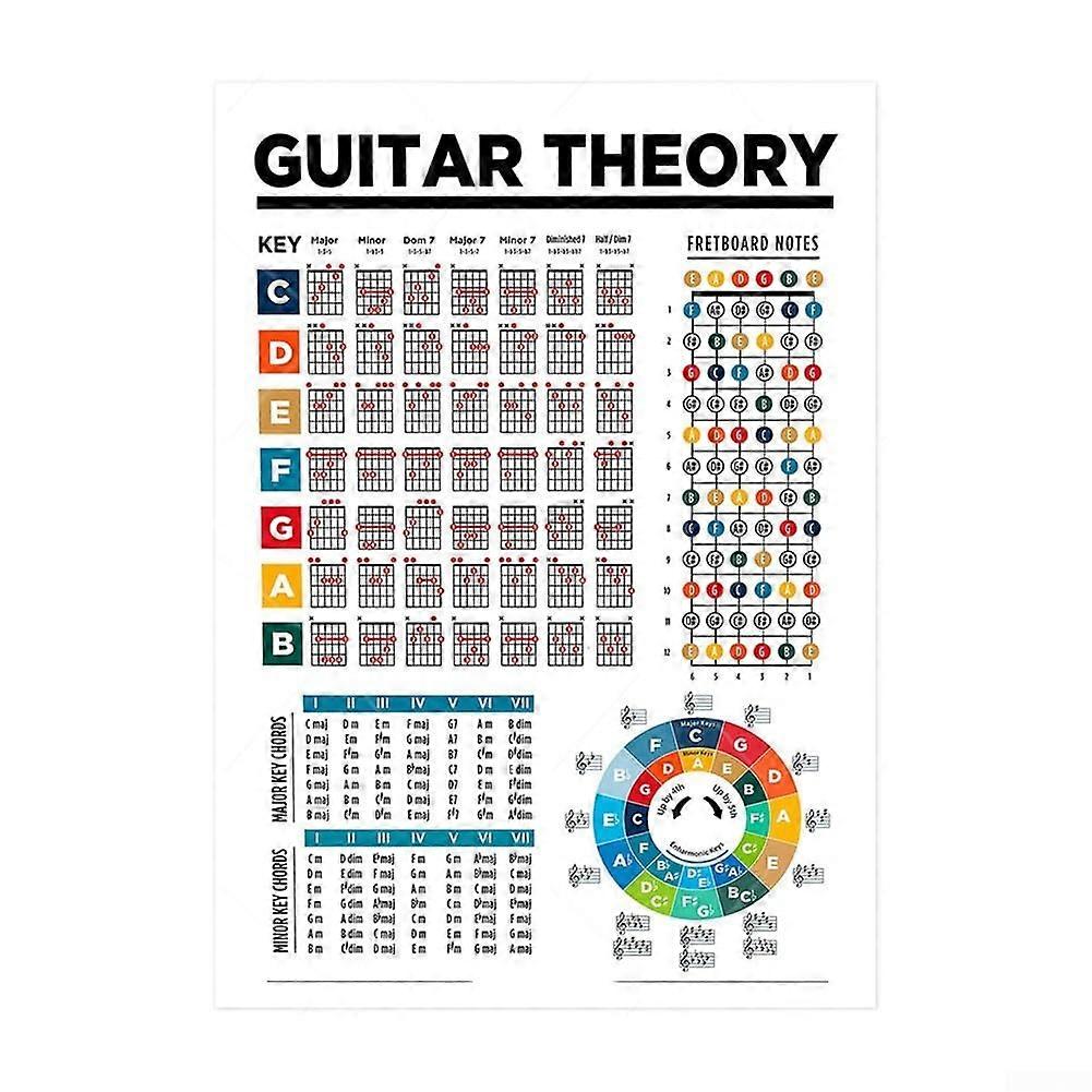 User-Friendly Guitar Chord Diagram for Beginners and Educators - Essential Resource with Clear Illustrations and Easy Reference