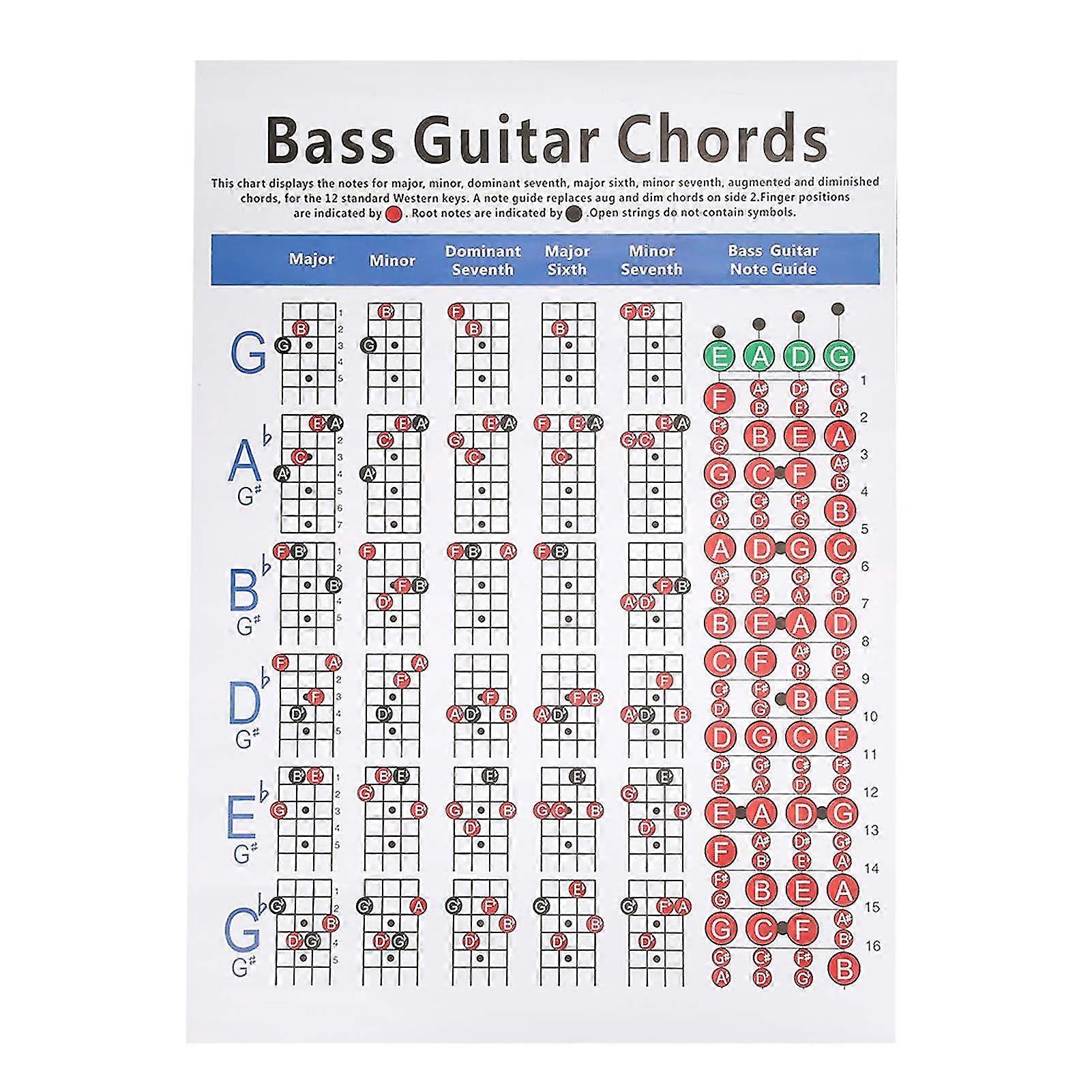 Durable Bass Chords Chart For Beginners