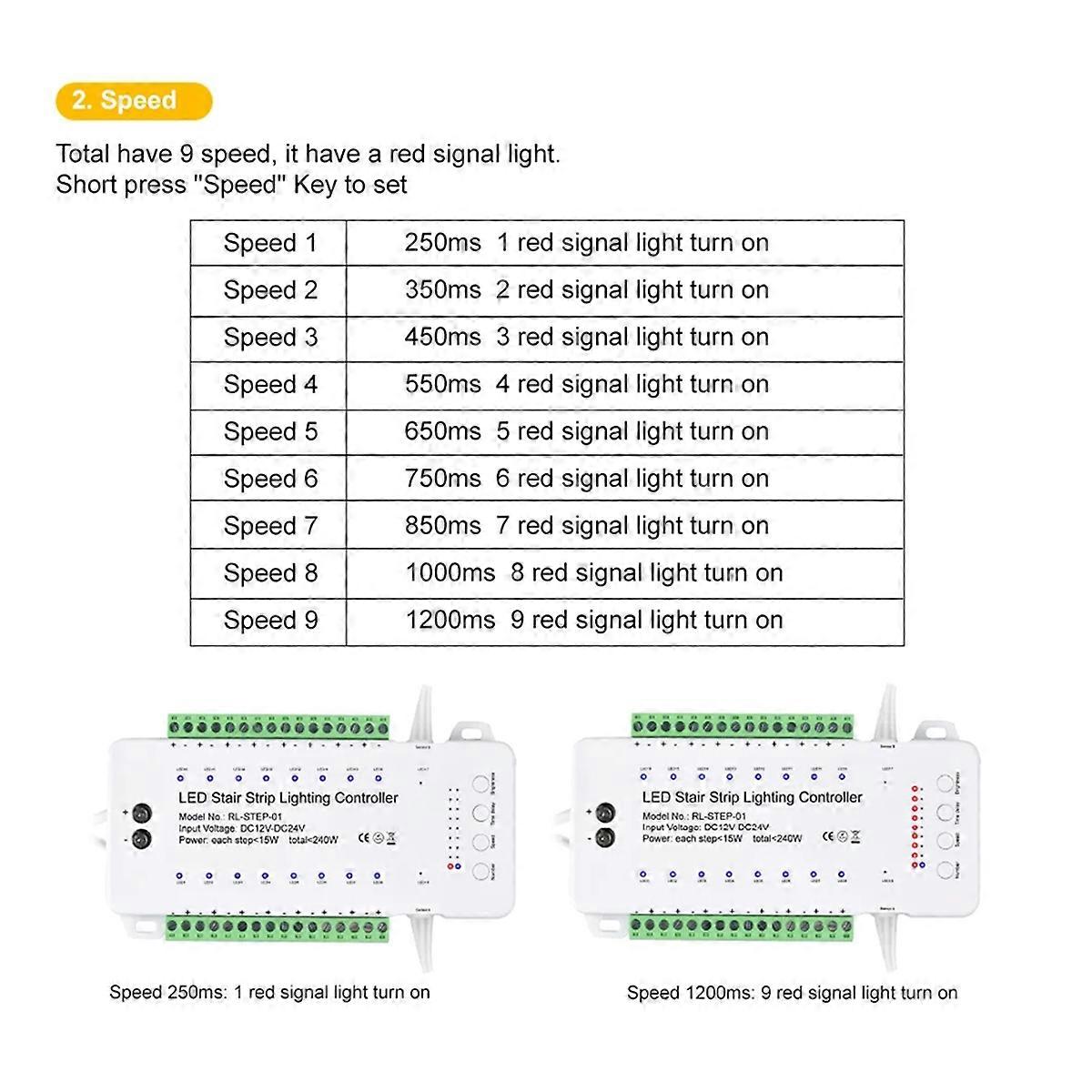 16 Channels Led Stair Light Controller Without Remote Control