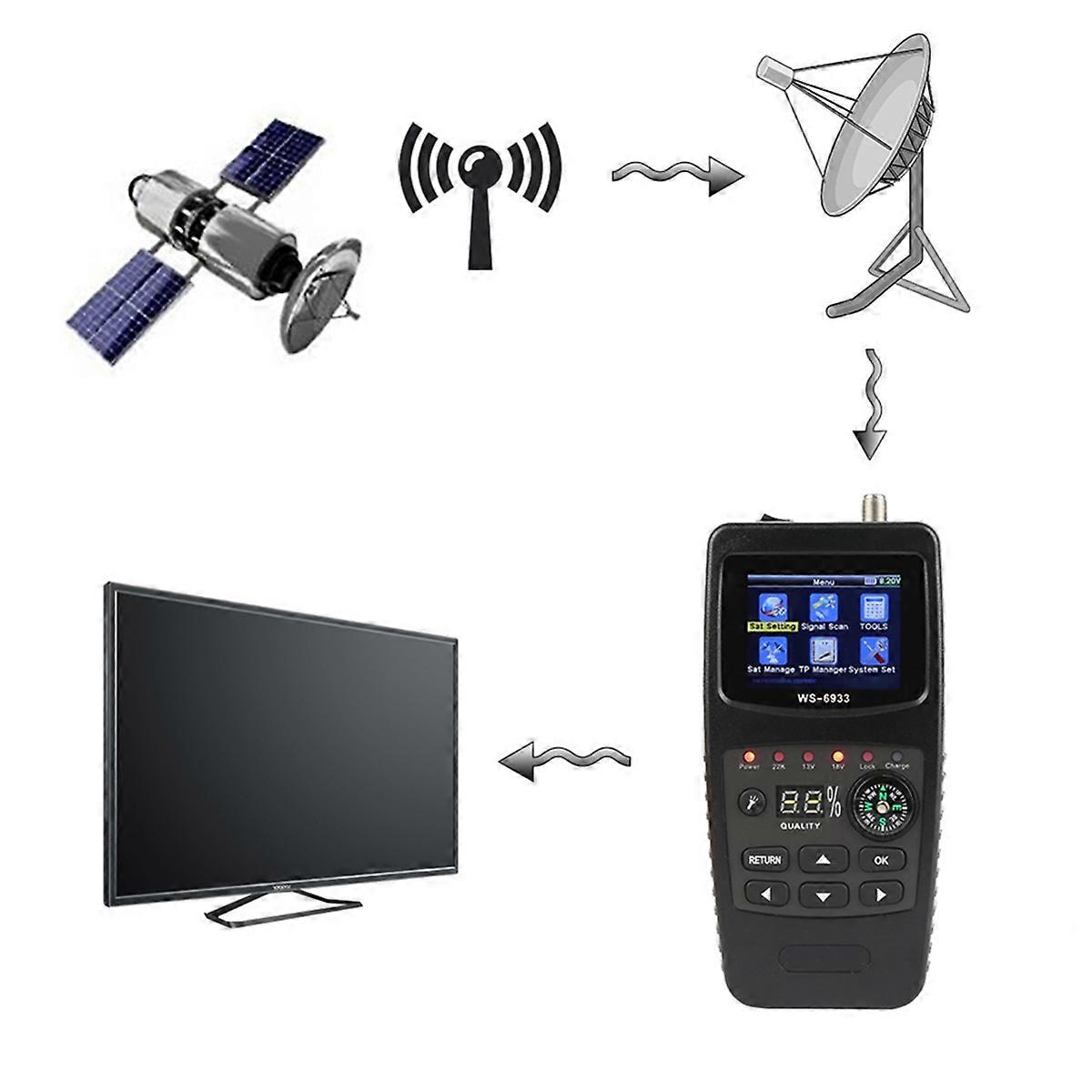 WS-6933 FTA C&KU Band Digital Meter UK Plug
