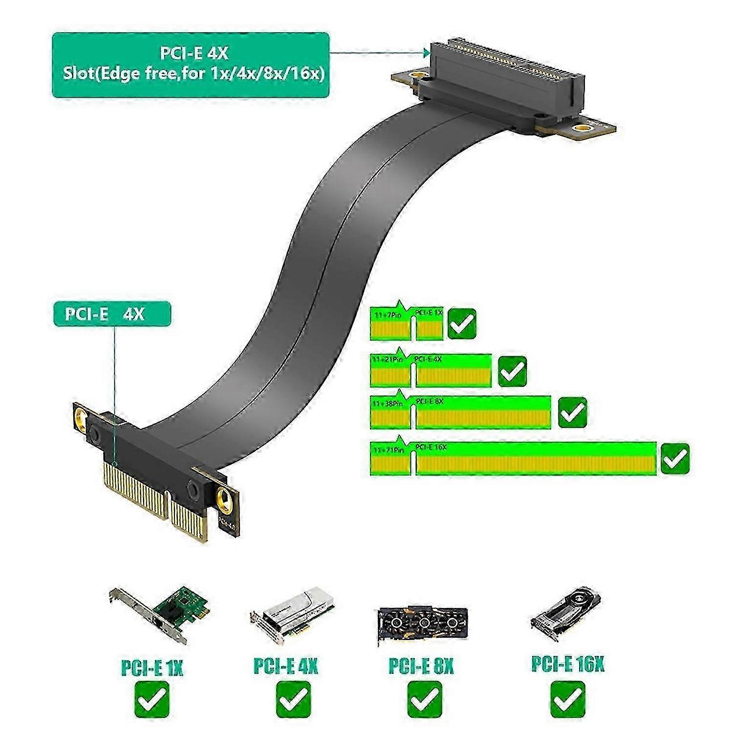 PCIe 4.0 4X Riser Cable, 90-Degree Angled Extension for PC Cases